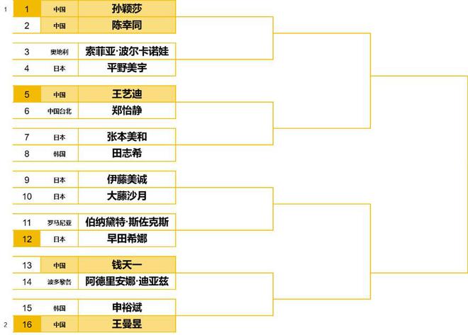球传来王曼昱、平野美宇、申裕斌等新消息米乐m6网站北京时间11月18日乒乓(图10)