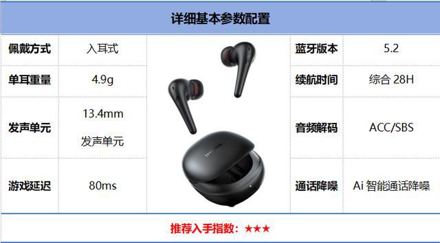 前10强十大口碑最好蓝牙耳机评测推荐m6米乐2024年百元蓝牙耳机排行榜(图5)