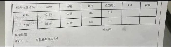 罩睡觉一觉醒来眼角膜烫伤！眼球疼视力倒退？米乐体育M6直播平台妈呀上海女子戴蒸汽眼(图2)
